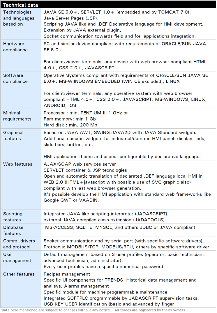 Jada System Guide.pdf Jada | SMITEC